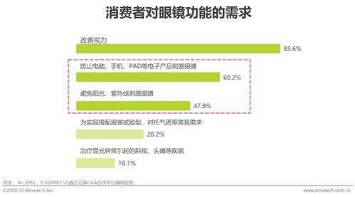 艾瑞咨询《2020年中国眼镜镜片行业白皮书》深度解析与技术趋势前瞻